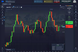 Погружение в pocket option trading Как начать и преуспеть Погружение в pocket option trading Как начать и преуспеть